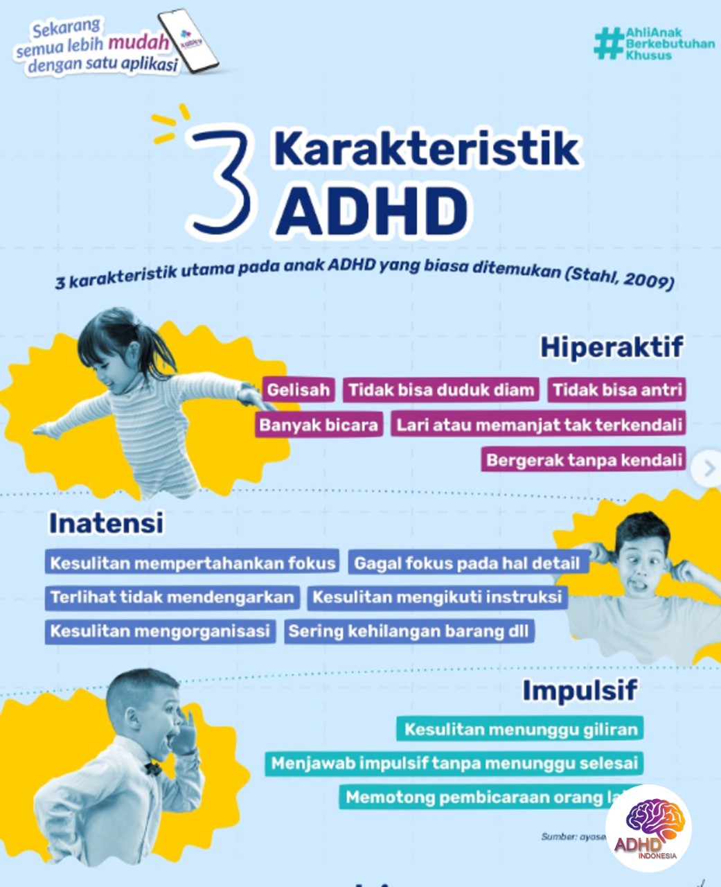 Jenis-Jenis ADHD dan Karakteristik Anak di Kabupaten Alor